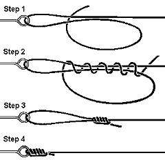 Hangmans Knot